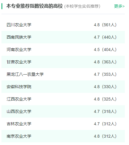 2024年全国动物医学专业大学排名一览表