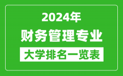 2024年全国财务管理专业大学排名一览表