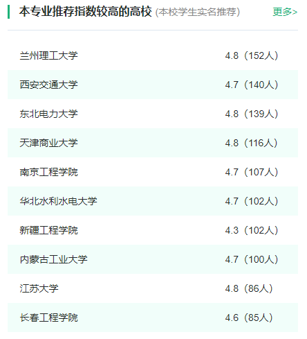 2024年全国能源与动力工程专业大学排名一览表