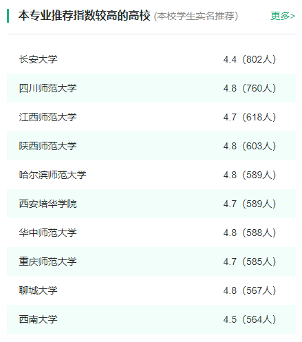 2024年全国汉语言文学专业大学排名一览表