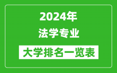 2024年全国法学专业大学排名一览表