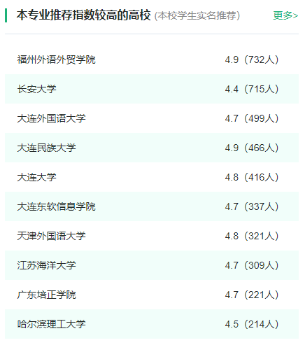 2024年全国日语专业大学排名一览表