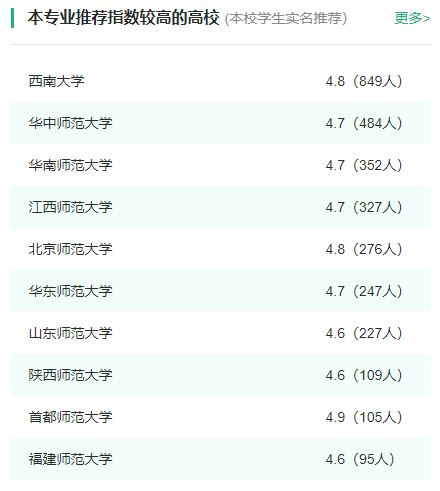 2024年全国心理学专业大学排名一览表