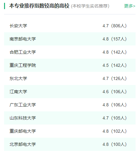 2024年全国物联网工程专业大学排名一览表