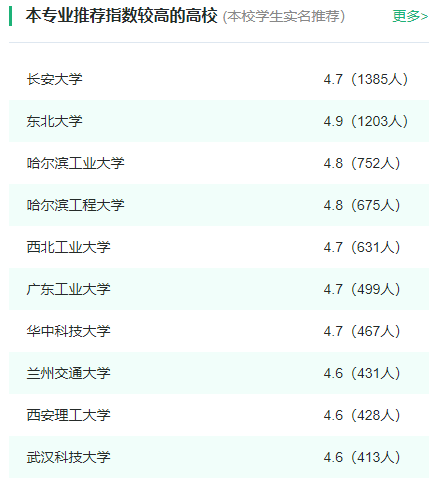 2024年全国自动化专业大学排名一览表