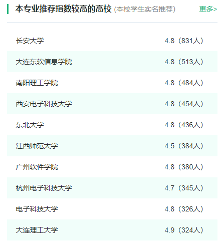 2024年全国软件工程专业大学排名一览表