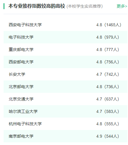 2024年全国通信工程专业大学排名一览表