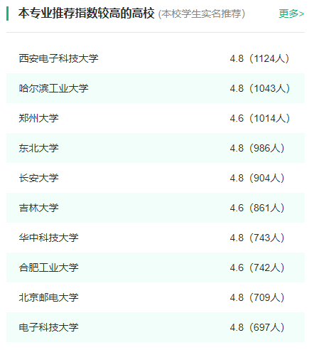 2024年全国计算机科学与技术专业大学排名一览表