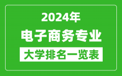 2024年全国电子商务专业大学排名一览表