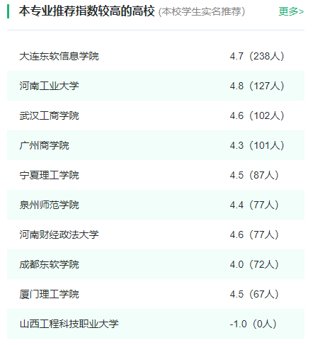 2024年全国电子商务专业大学排名一览表