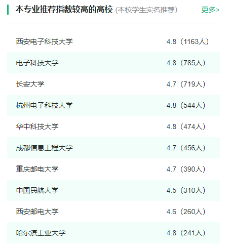 2024年全国电子信息工程专业大学排名一览表