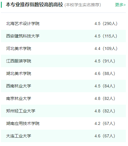 2024年全国环境设计专业大学排名一览表