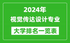 2024年全国视觉传达设计专业大学排名一览表