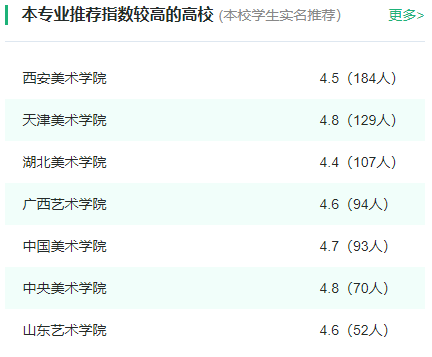 2024年全国中国画专业大学排名一览表