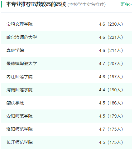 2024年全国美术学专业大学排名一览表