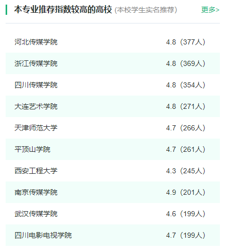 2024年全国播音与主持艺术专业大学排名一览表