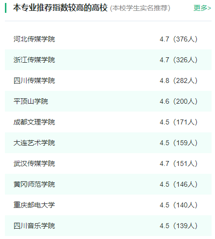 2024年全国广播电视编导专业大学排名一览表