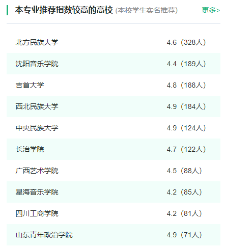 2024年全国舞蹈学专业大学排名一览表