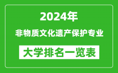 2024年全国非物质文化遗产保护专业大学排名一览表