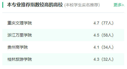 2024年全国会展经济与管理专业大学排名一览表