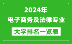 2024年全国电子商务及法律专业大学排名一览表