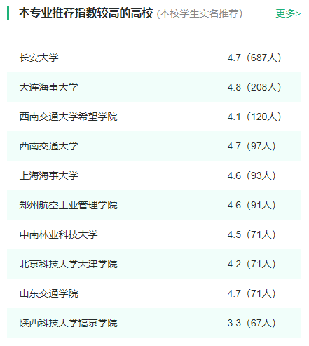 2024年全国物流工程专业大学排名一览表