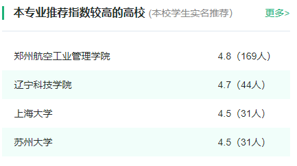 2024年全国档案学专业大学排名一览表