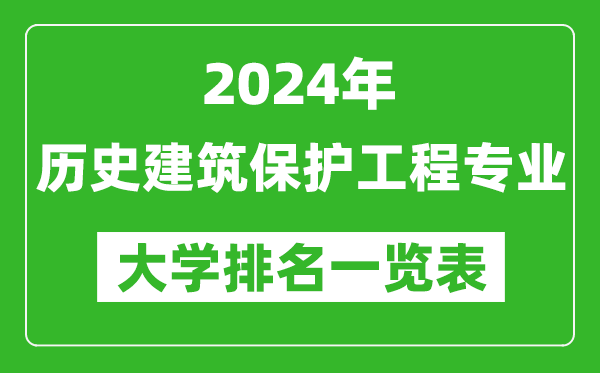 2024年全国历史建筑保护工程专业大学排名一览表