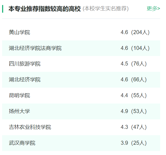 2024年全国烹饪与营养教育专业大学排名一览表