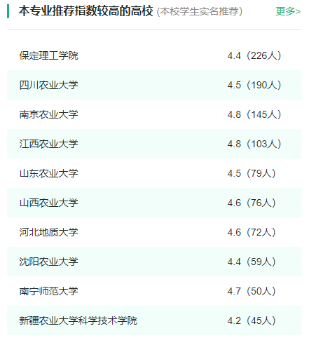 2024年全国土地资源管理专业大学排名一览表