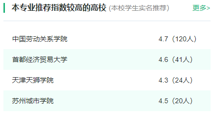 2024年全国劳动与社会保障专业大学排名一览表