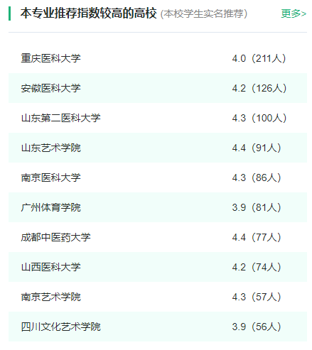 2024年全国公共事业管理专业大学排名一览表