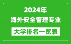 2024年全国海外安全管理专业大学排名一览表