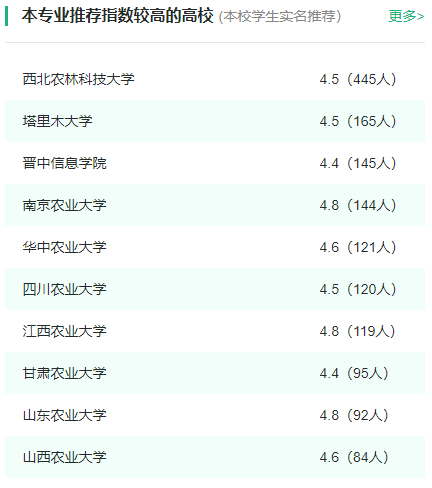 2024年全国农林经济管理专业大学排名一览表