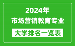 2024年全国市场营销教育专业大学排名一览表