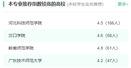 2024年全国财务会计教育专业大学排名一览表