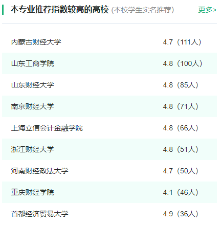 2024年全国资产评估专业大学排名一览表