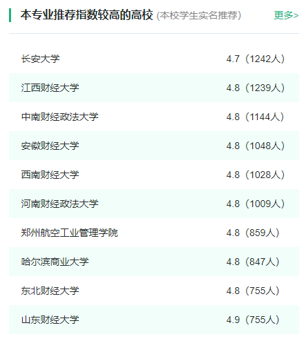 2024年全国会计学专业大学排名一览表