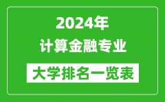 2024年全国计算金融专业大学排名一览表