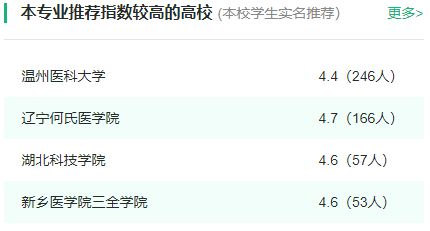 2024年全国眼视光学专业大学排名一览表