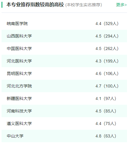 2024年全国法医学专业大学排名一览表