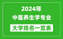 2024年全国中医养生学专业大学排名一览表