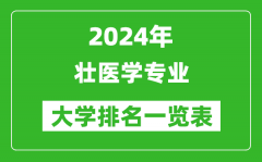 2024年全国壮医学专业大学排名一览表