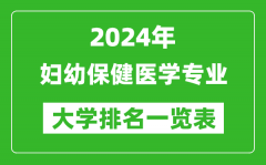 2024年全国妇幼保健医学专业大学排名一览表