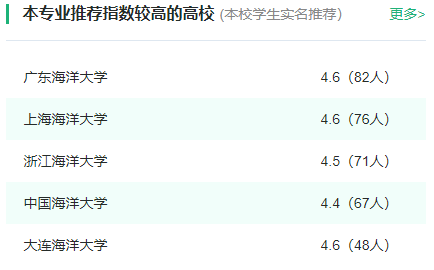 2024年全国海洋渔业科学与技术专业大学排名一览表