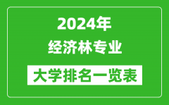 2024年全国经济林专业大学排名一览表