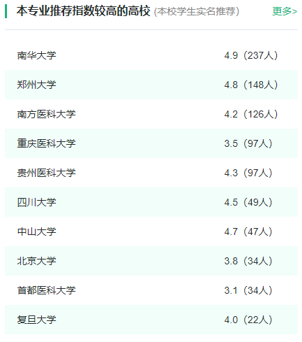 2024年全国基础医学专业大学排名一览表