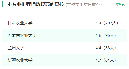 2024年全国草业科学专业大学排名一览表