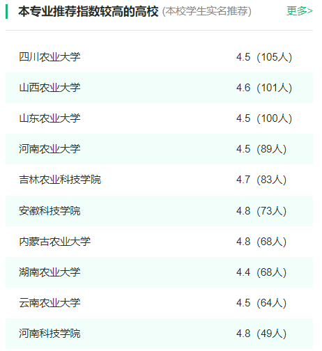 2024年全国动植物检疫专业大学排名一览表