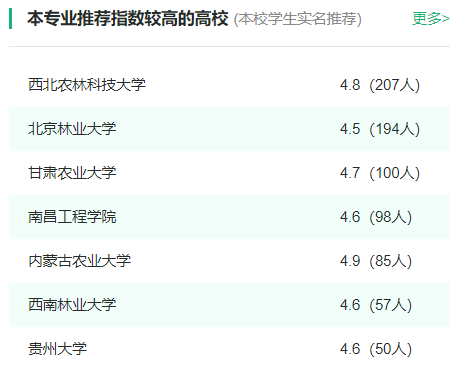 2024年全国水土保持与荒漠化防治专业大学排名一览表